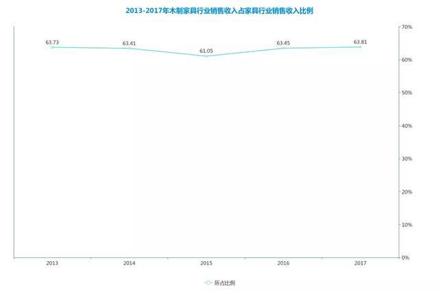 数据解读家具行业外贸出口前景与国内销售机遇